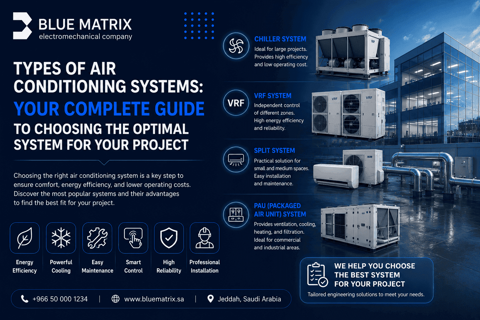 Types of Air Conditioning Systems Your Complete Guide to Choosing the Right System for Your Project