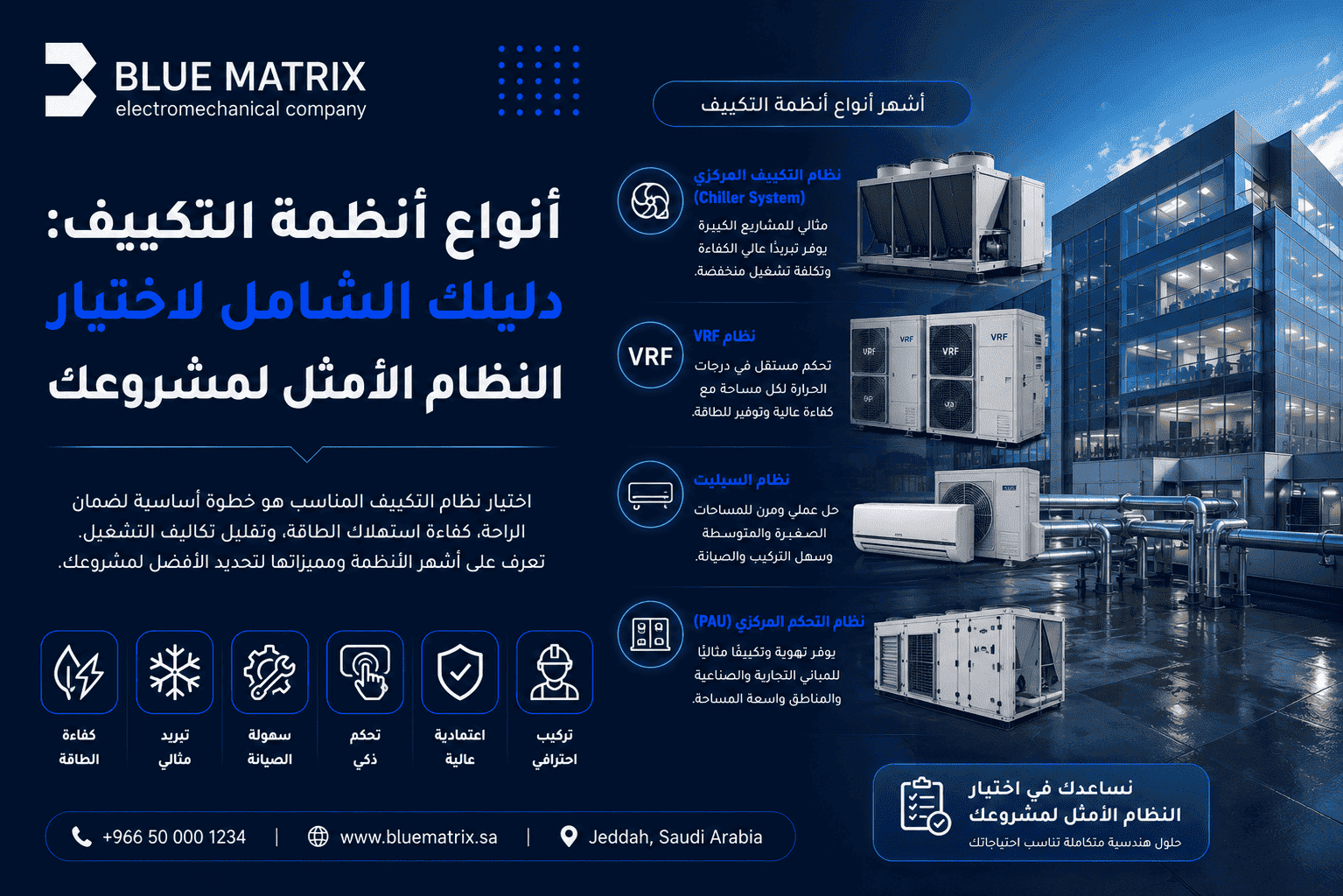 أنواع أنظمة التكييف: دليلك الشامل لاختيار النظام الأمثل لمشروعك